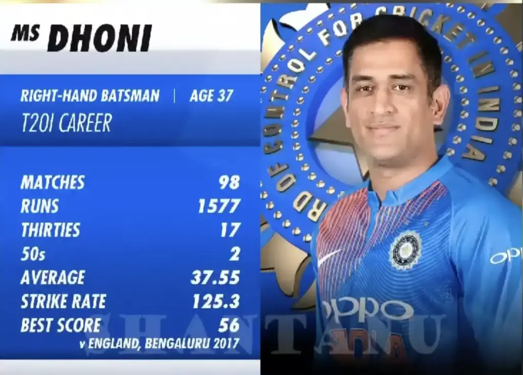 best finishers in the world - Ms dhoni